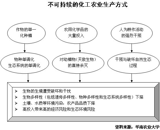  秀居网