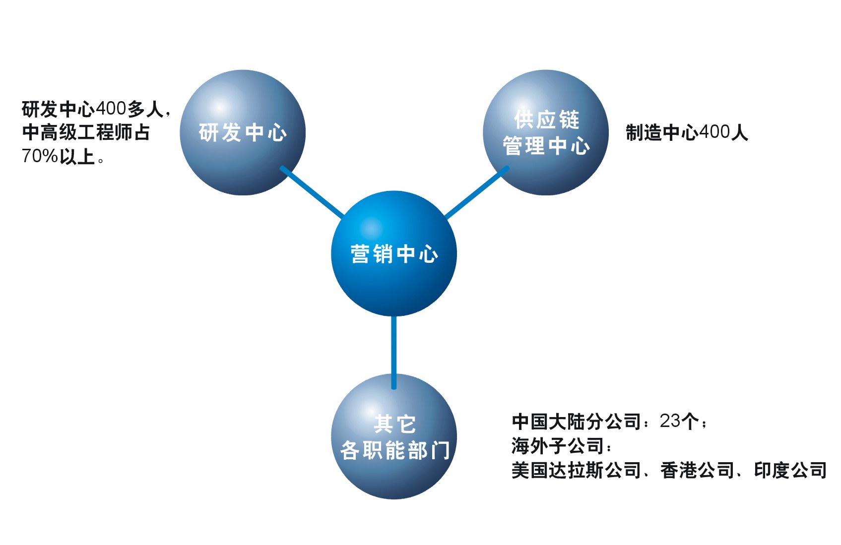  秀居网