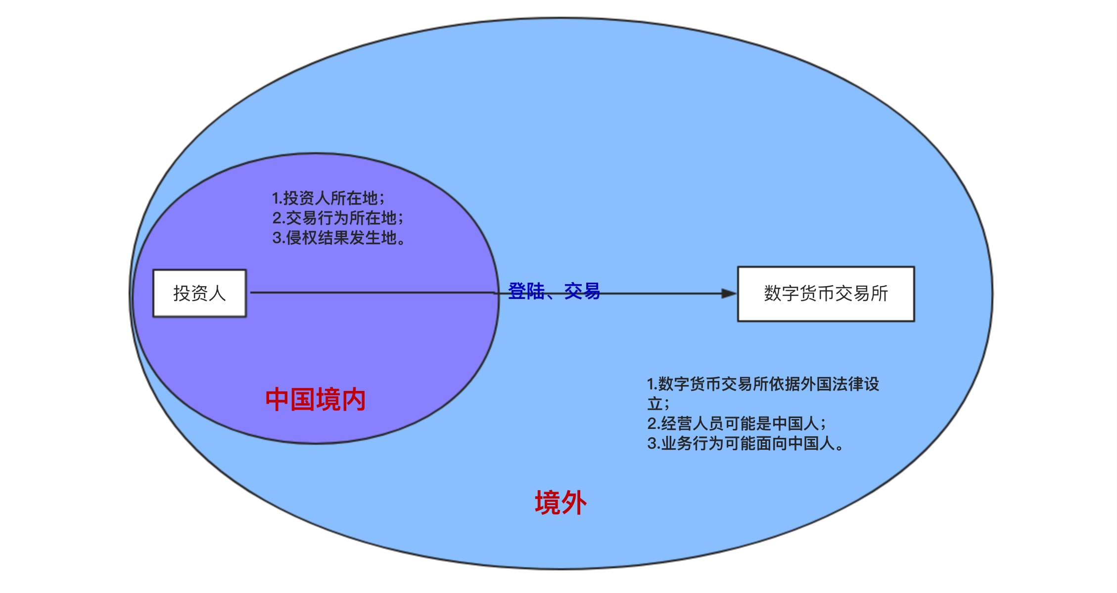  秀居网