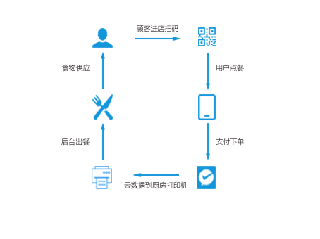  秀居网